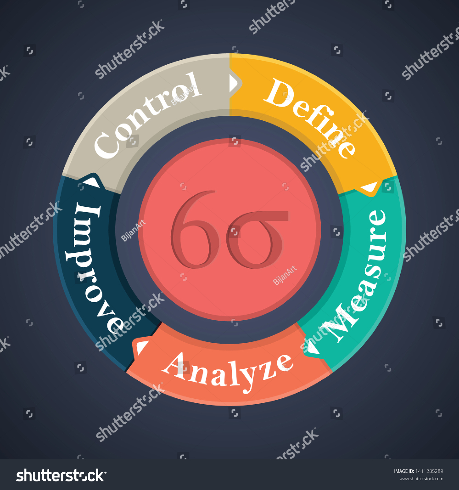 Six Sigma Flow Concept Six Sigma Stock Vector (Royalty Free) 1411285289 ...