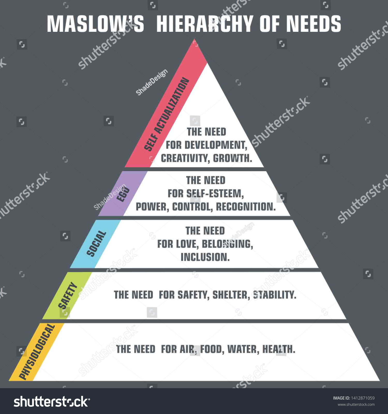 Vector Psychology Icon Maslow Pyramid Human Stock Illustration 