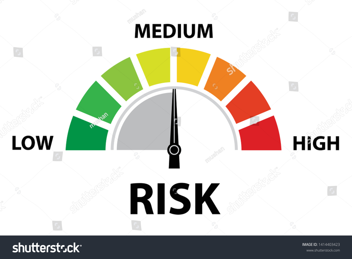 Medium Risk Speedometer Risk Control Concept Stock Vector (Royalty Free ...