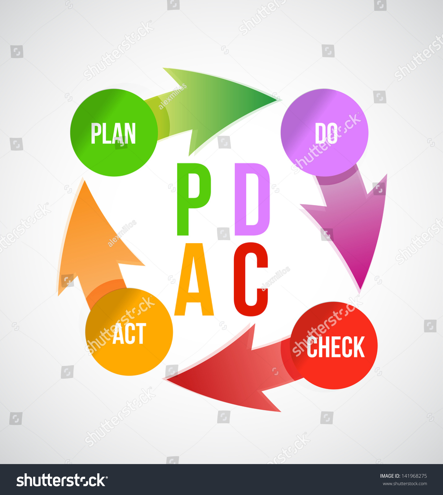 Plan Do Check Act Concept Illustration Stock Illustration 141968275 Shutterstock 0188