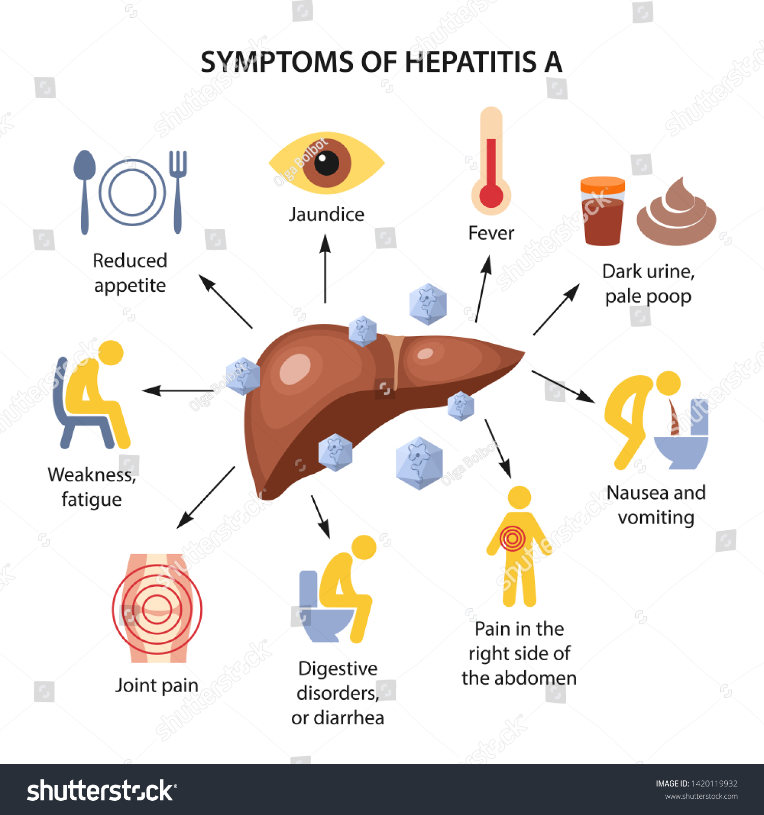 Hepatitis Liver Symptoms Hepatitis Form Color Stock Vector (Royalty ...