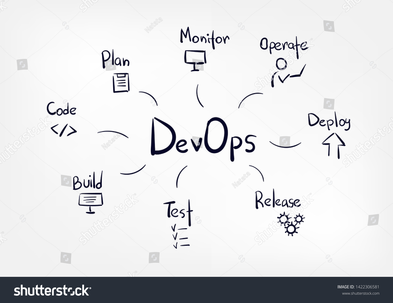 Devops Vector Doodle Lettering Sketch Tag Stock Vector (Royalty Free ...