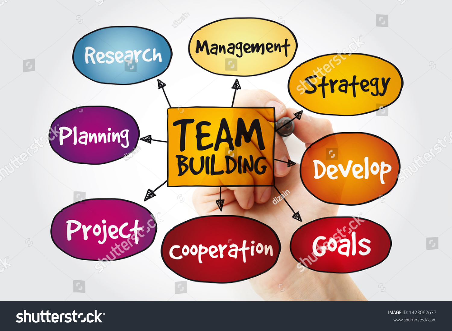 Team Building Various Types Activities Used Stock Photo 1423062677 ...