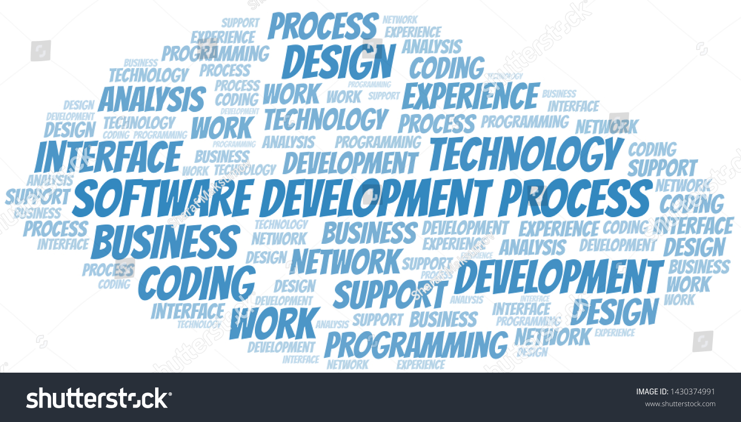 Software Development Process Word Cloud Wordcloud Stock Vector (Royalty ...