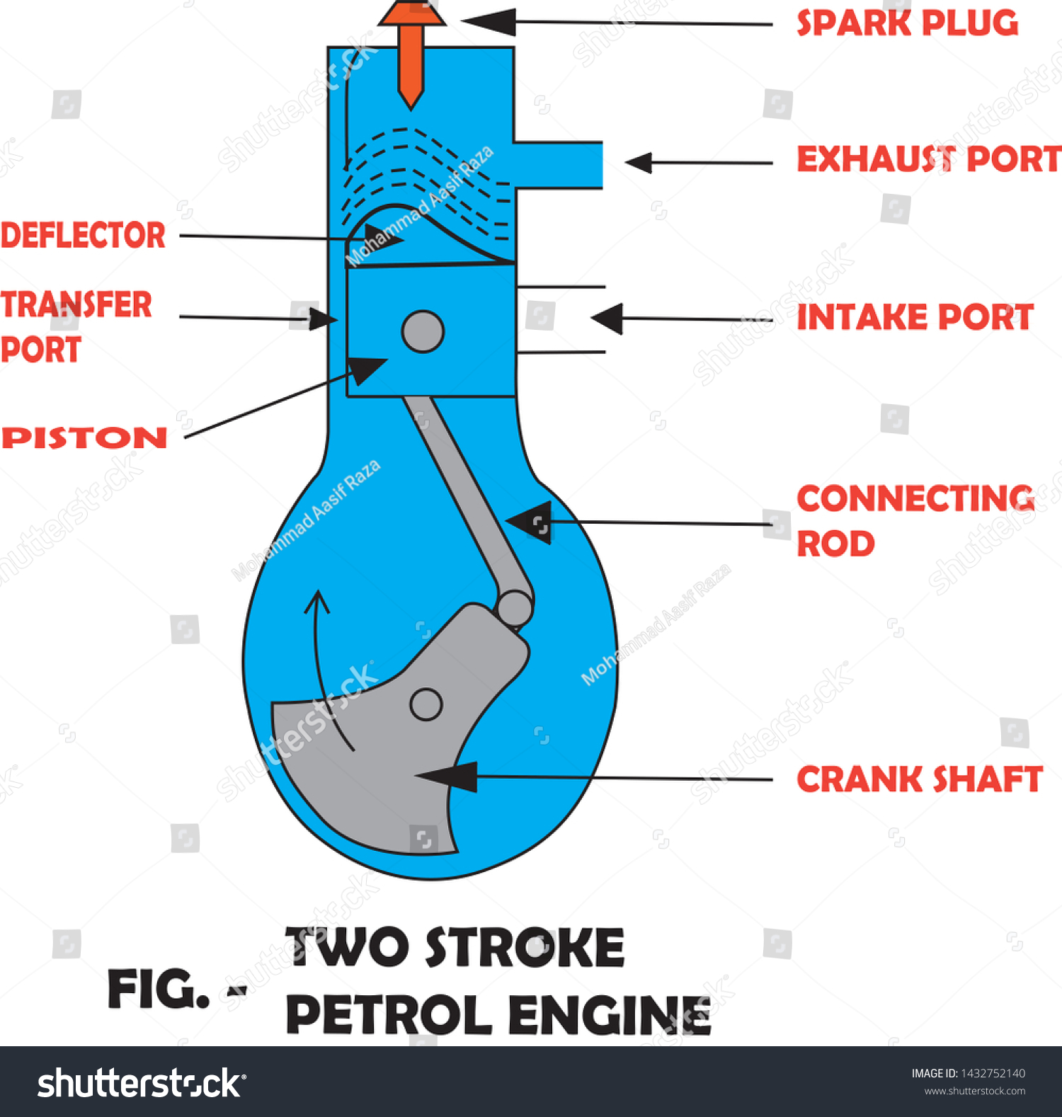 how a petrol engine works