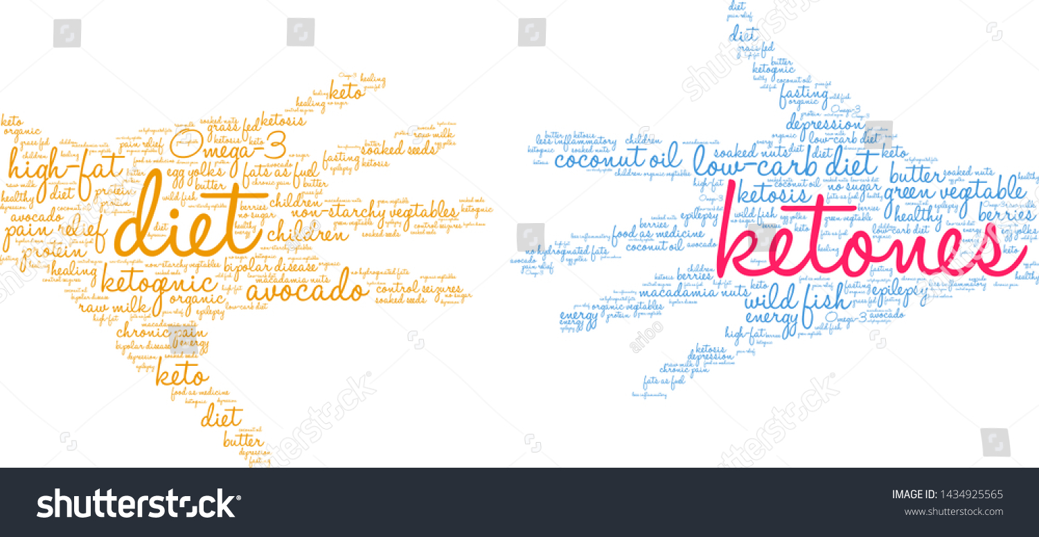 Ketones Word Cloud On White Background Stock Vector Royalty Free 1434925565 Shutterstock