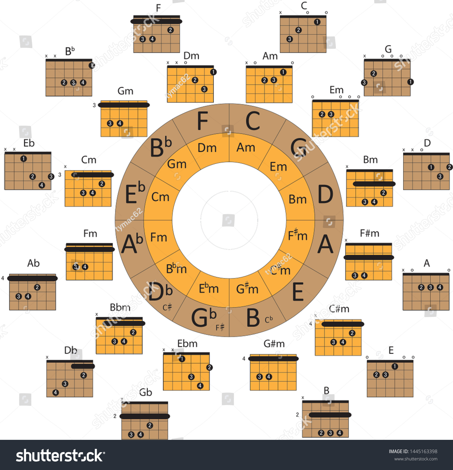 Circle Of Fifths Music Images Stock Photos Vectors Shutterstock