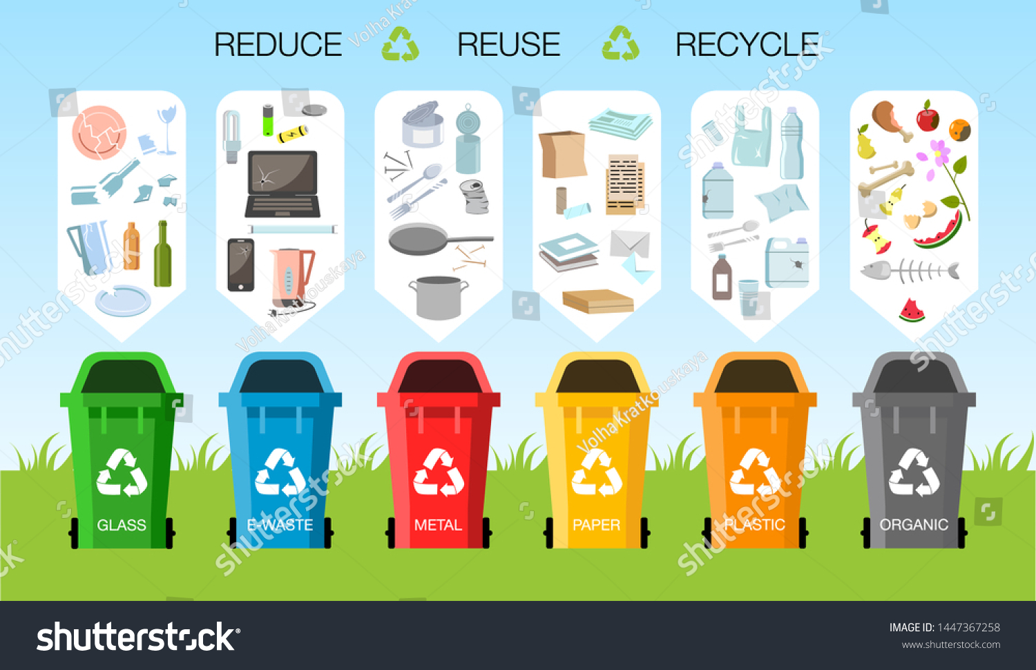 Waste Management Concept Different Types Waste Stock Vector (royalty 