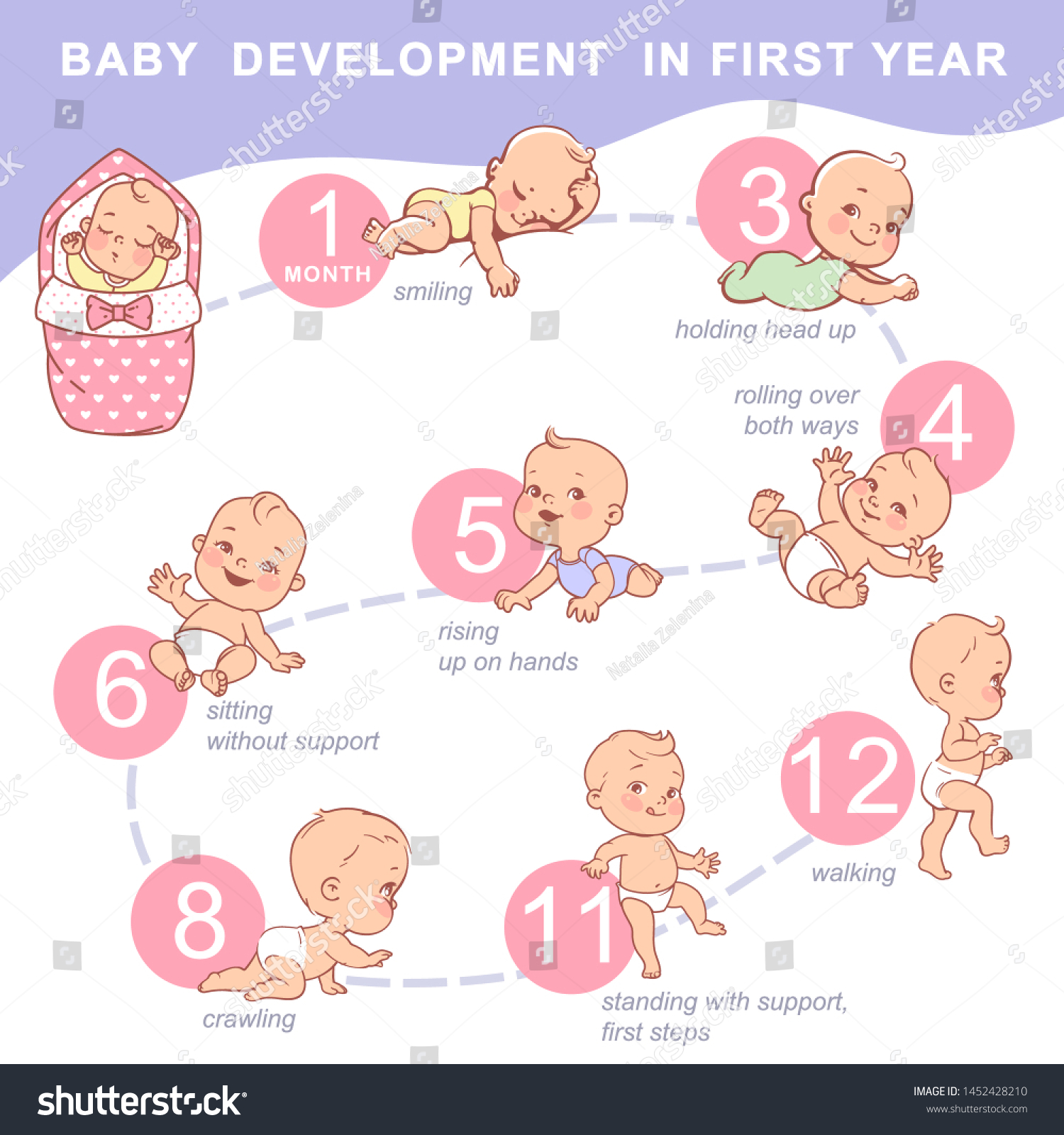 Set Child Health Development Icon Infographic Stock Vector (Royalty ...