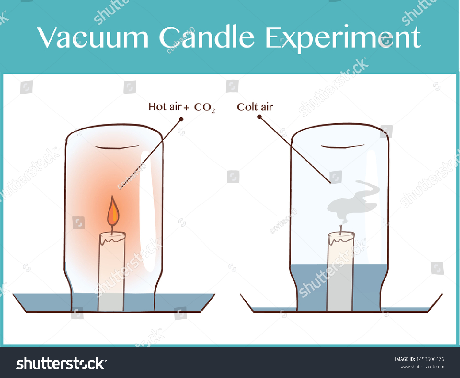 Vector Illustration Vacuum Candle Experiment Stock Vector (royalty Free 