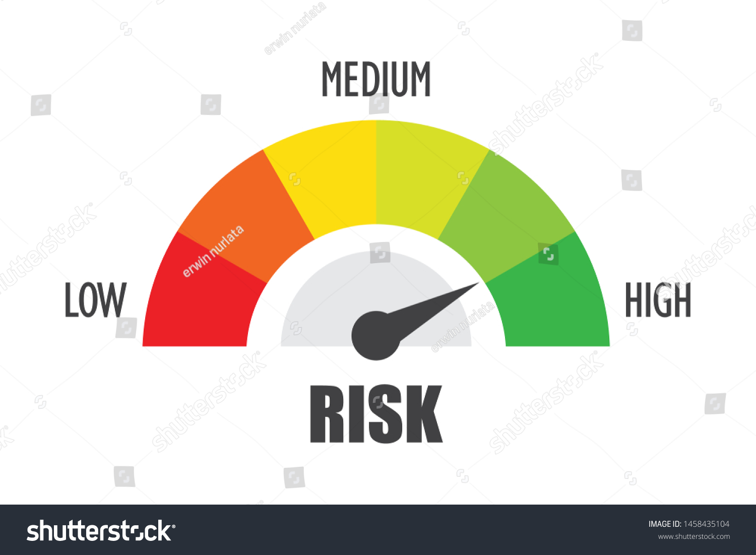 High Risk Concept On Speedometer Vector Stock Vector (Royalty Free ...