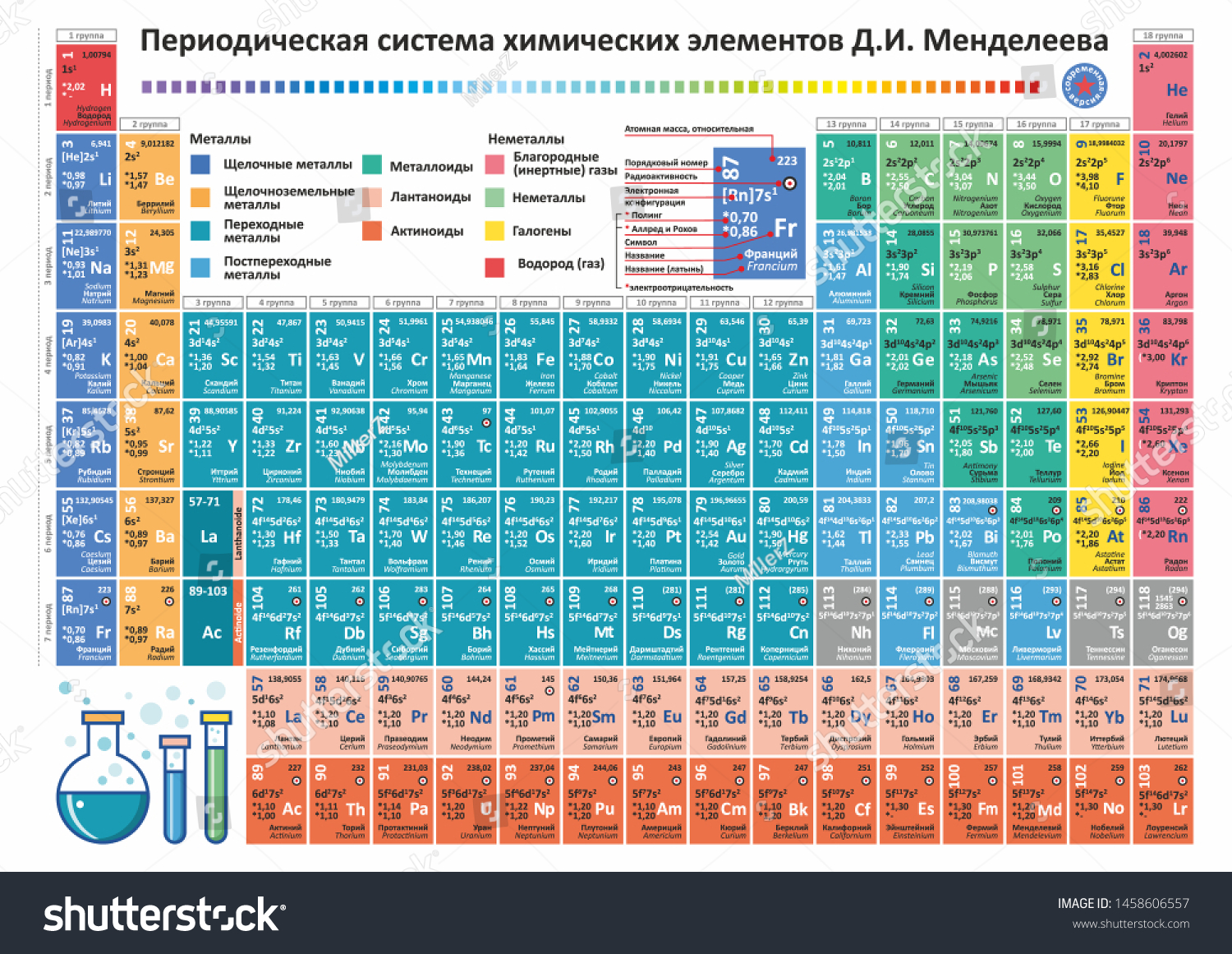 Periodic Table Elements Vector Chemistry Chart Vector De Stock Libre De Regalías 1458606557 1571