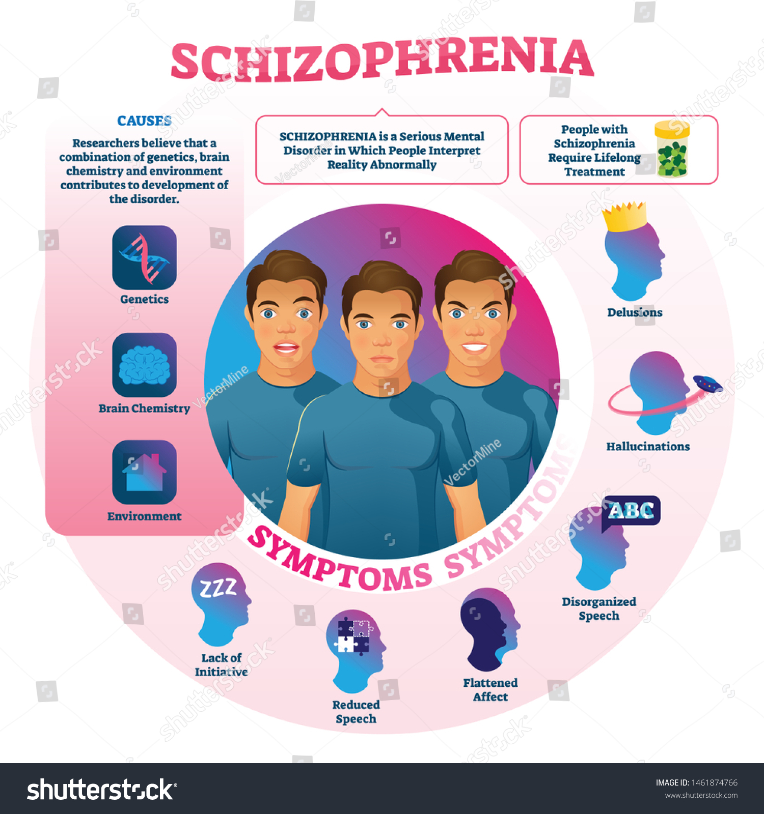 Schizophrenia Vector Illustration Labeled Mental Abnormal Stock Vector ...