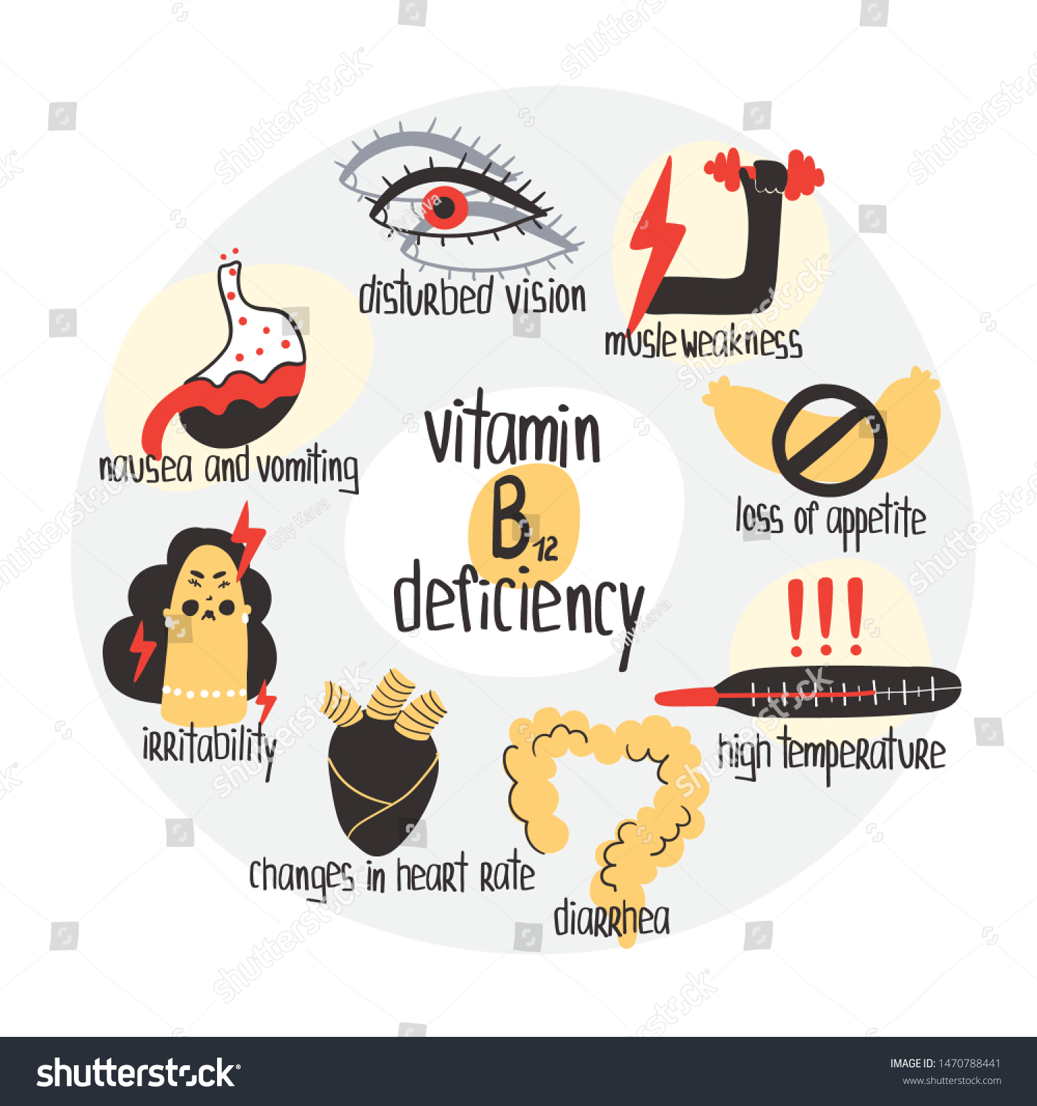 Hand Drawn Vitamin B12 Cobalamin Deficiency Stock Vector (Royalty Free ...