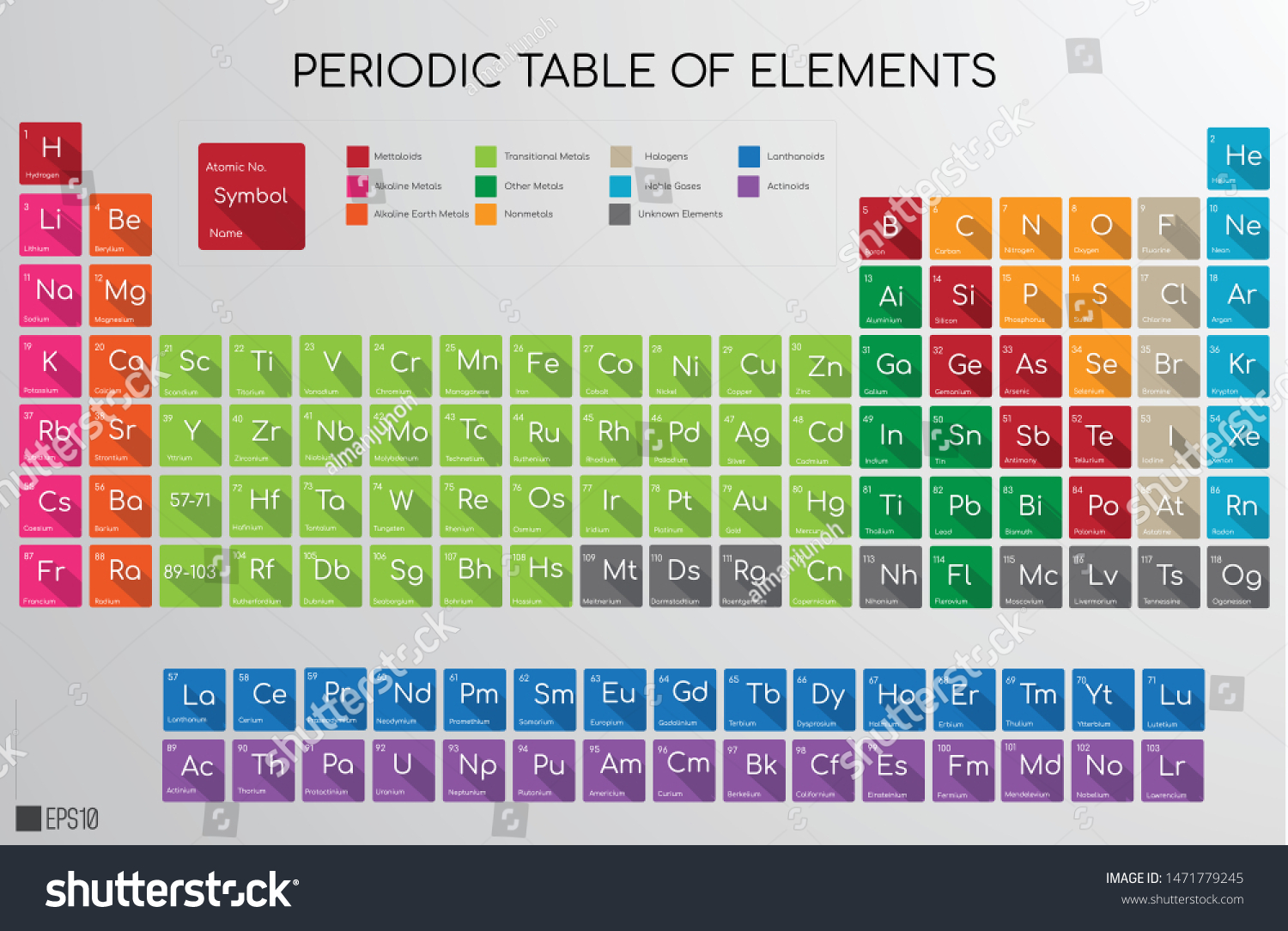 2019 Periodic Table Colourful Vector Illustration Stock Vector Royalty Free 1471779245 7346