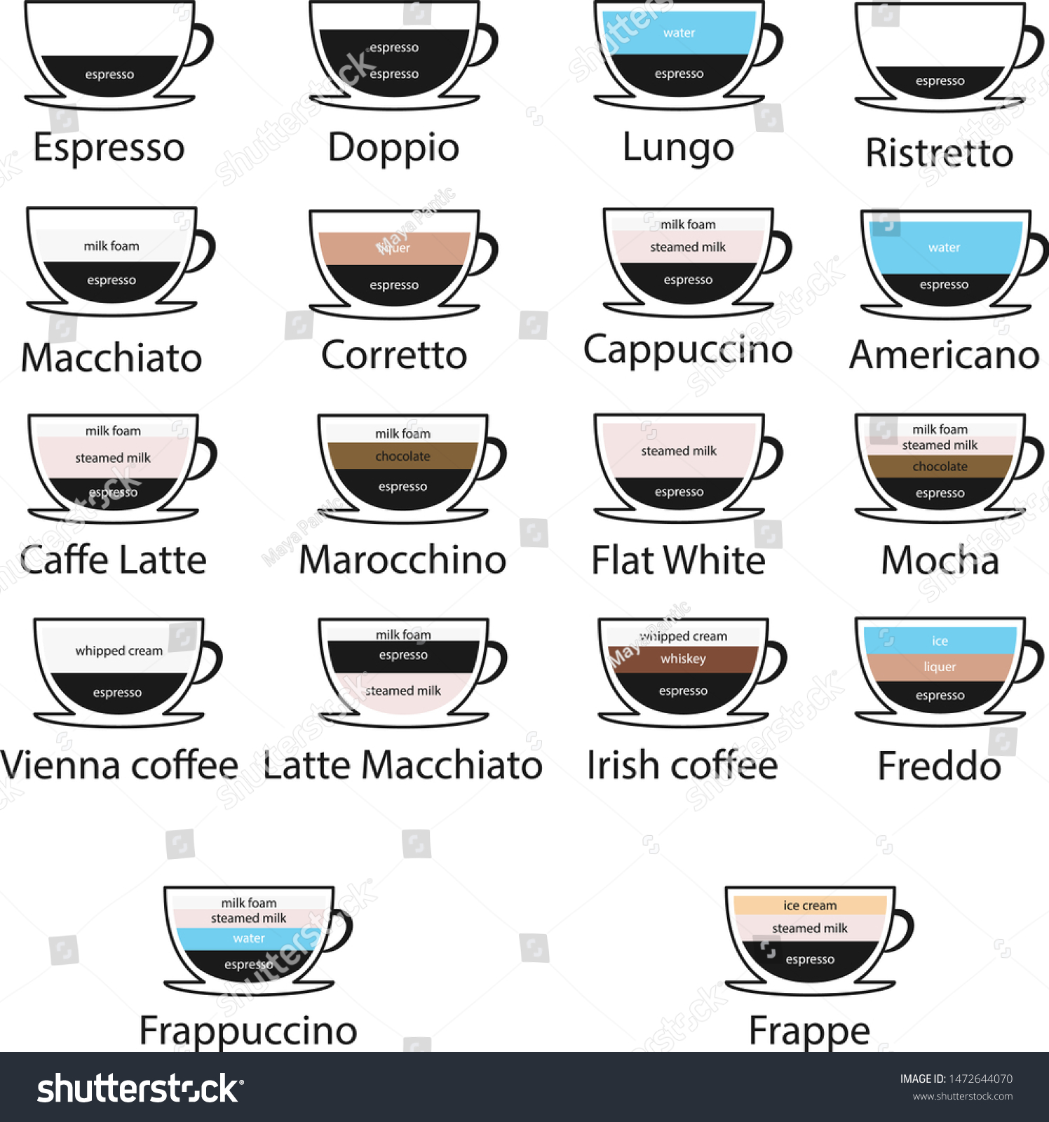 Coffee Types Chart Ingredients Simple Vector 스톡 벡터(로열티 프리) 1472644070