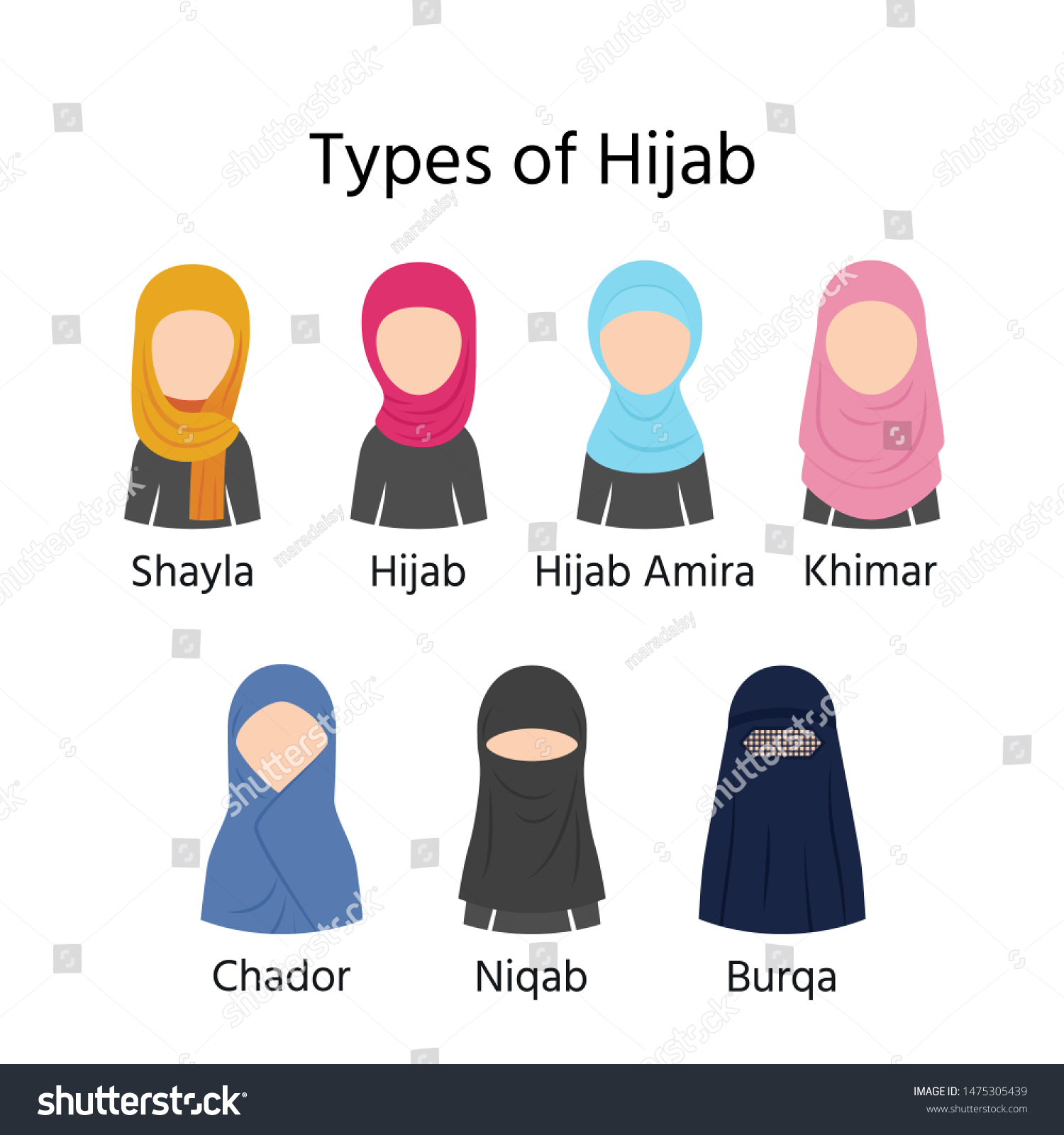 Types Hijab Muslim Veils Hijab Niqab 스톡 일러스트 1475305439 | Shutterstock