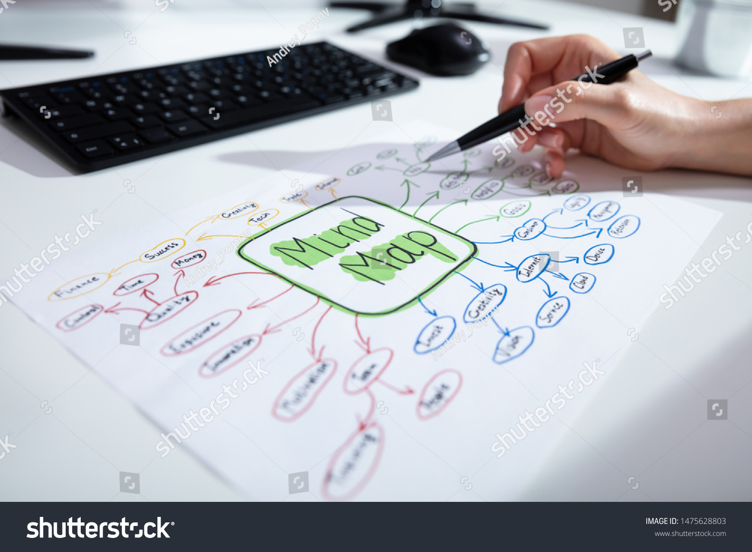 Closeup Businesspersons Hand Drawing Mind Map Stock Photo 1475628803 ...