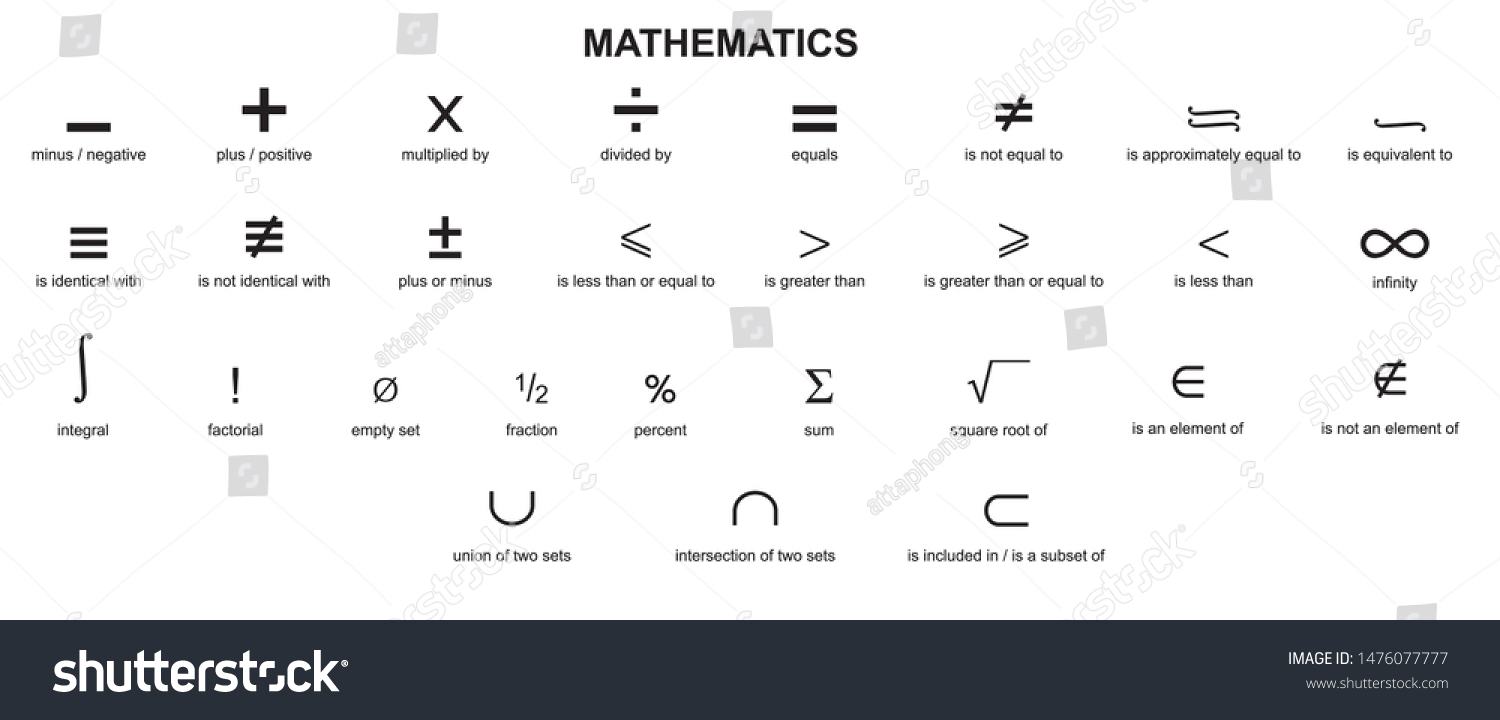 Vektor Stok Latex Math Symbols Latex Mathematical Symbols (Tanpa Royalti) 1...