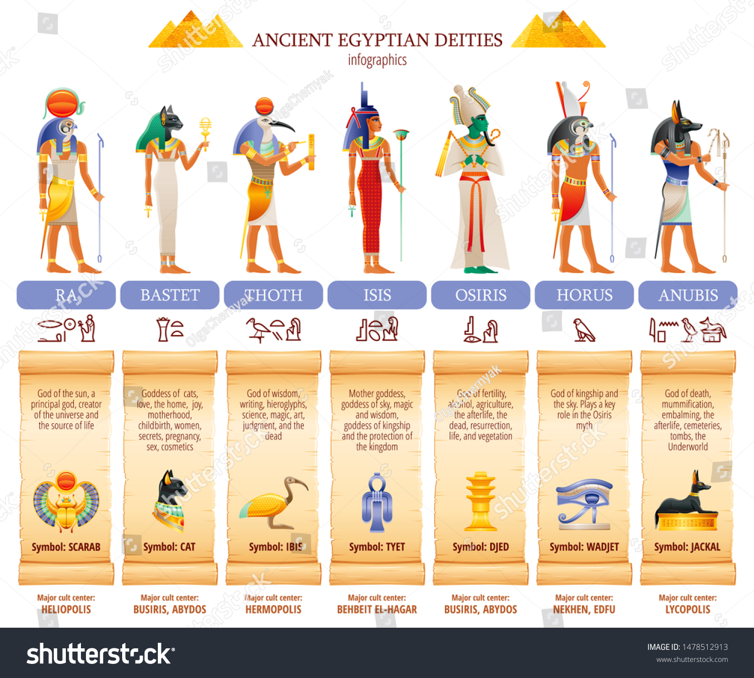 Пантеон египетских богов таблица