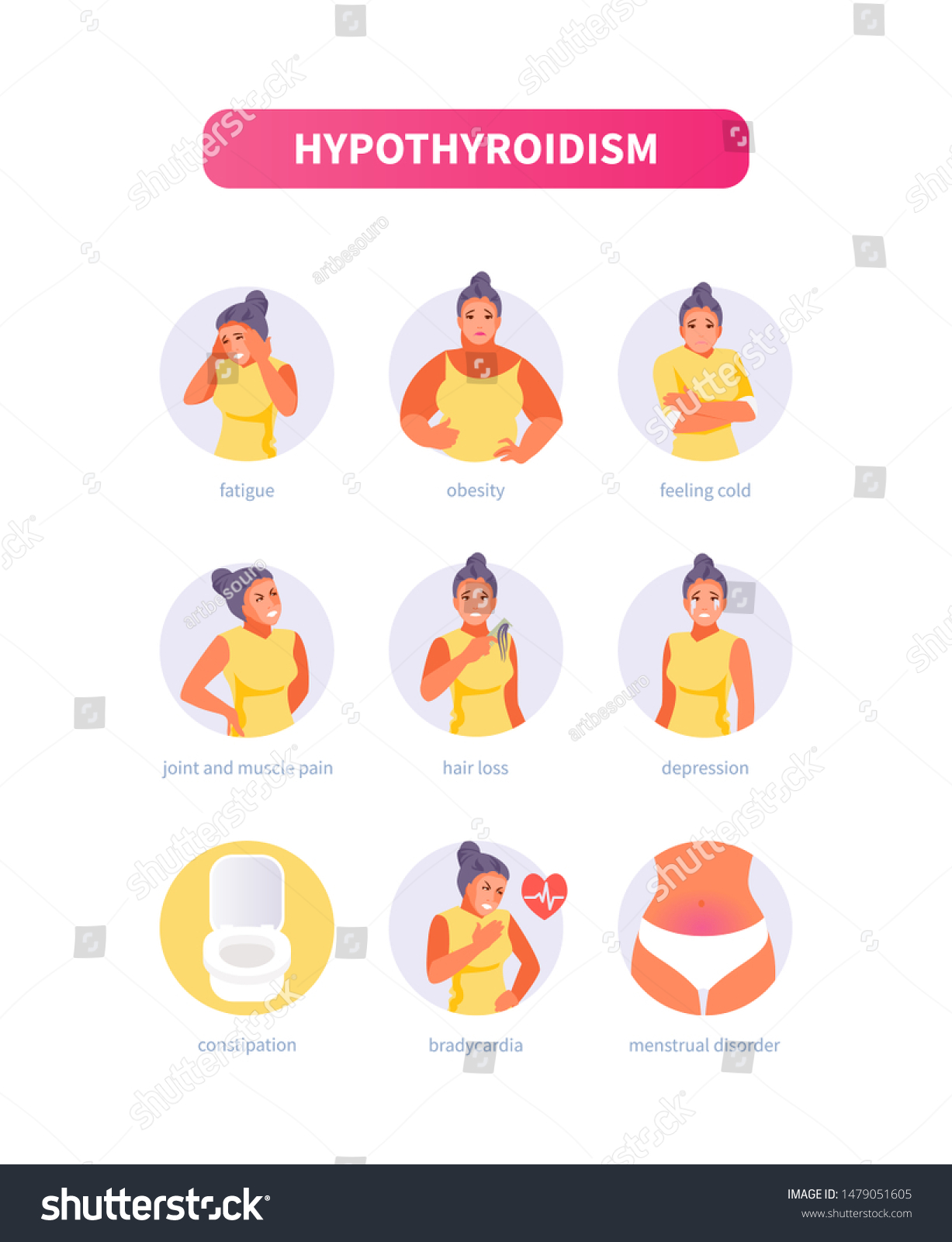 Vektor Stok Female Character Symptoms Hypothyroidism Medical Vector