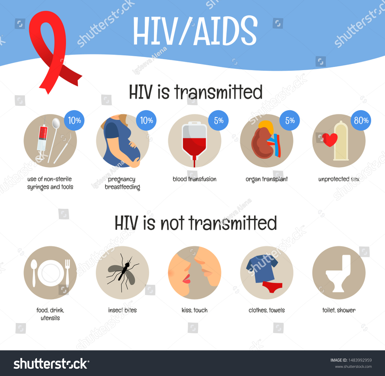 5,709 Hiv Transmitted Images, Stock Photos & Vectors | Shutterstock