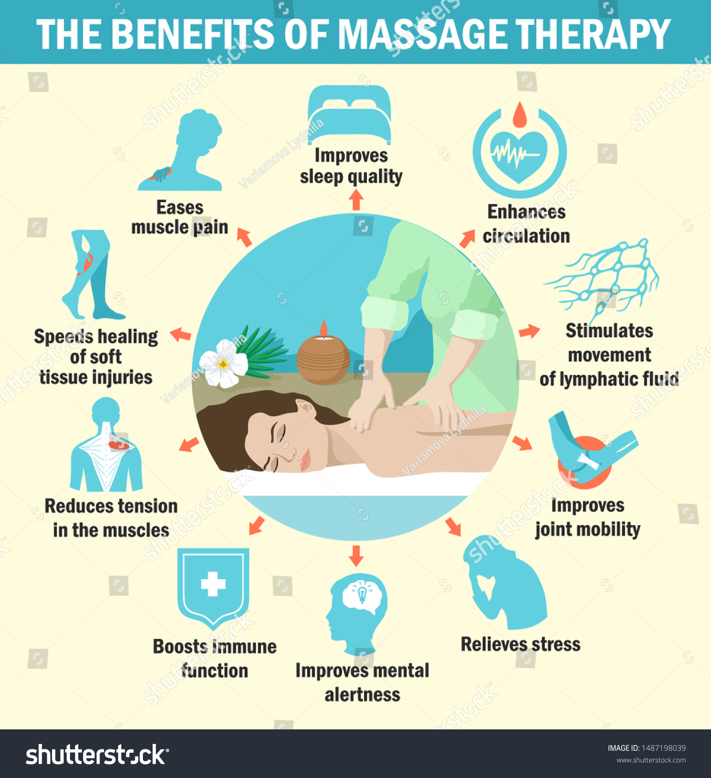 Benefits Massage Therapy Infographics Benefits Massage Stock Vector Royalty Free 1487198039 