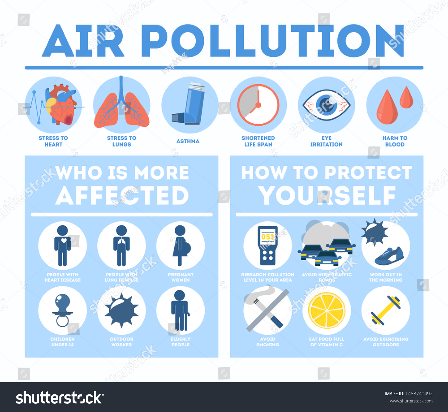 Health Effects Air Pollution Infographic Toxic Vector De Stock Libre De Regalías 1488740492 9295
