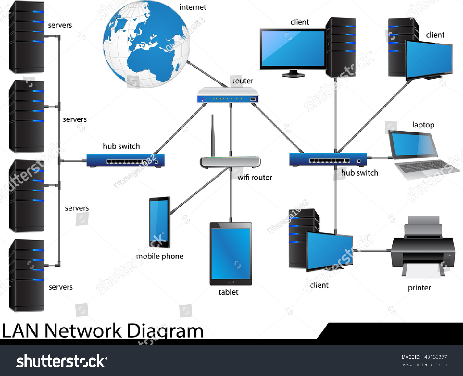 Client print. Local area Network diagram. Lan иллюстрация. Вектор локальная сеть сервер госструктура. Lan local tarmoq.