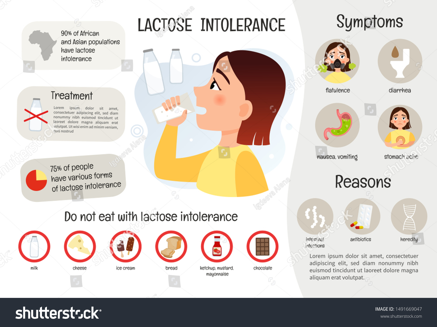 Vector Medical Poster Lactose Intolerance Symptoms 1491669047   Stock Vector Vector Medical Poster Lactose Intolerance Symptoms Of The Disease Illustration Of A Cute Girl 1491669047 