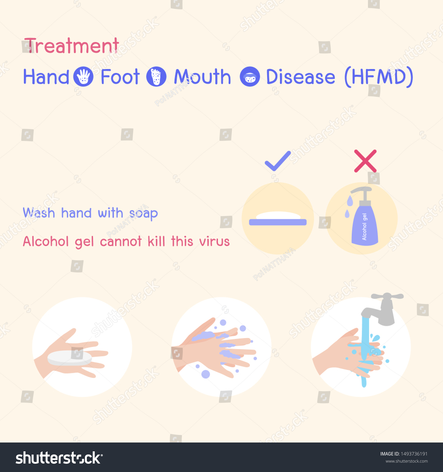 Treatment Hand Foot Mouth Disease Hfmd Stock Vector (Royalty Free ...