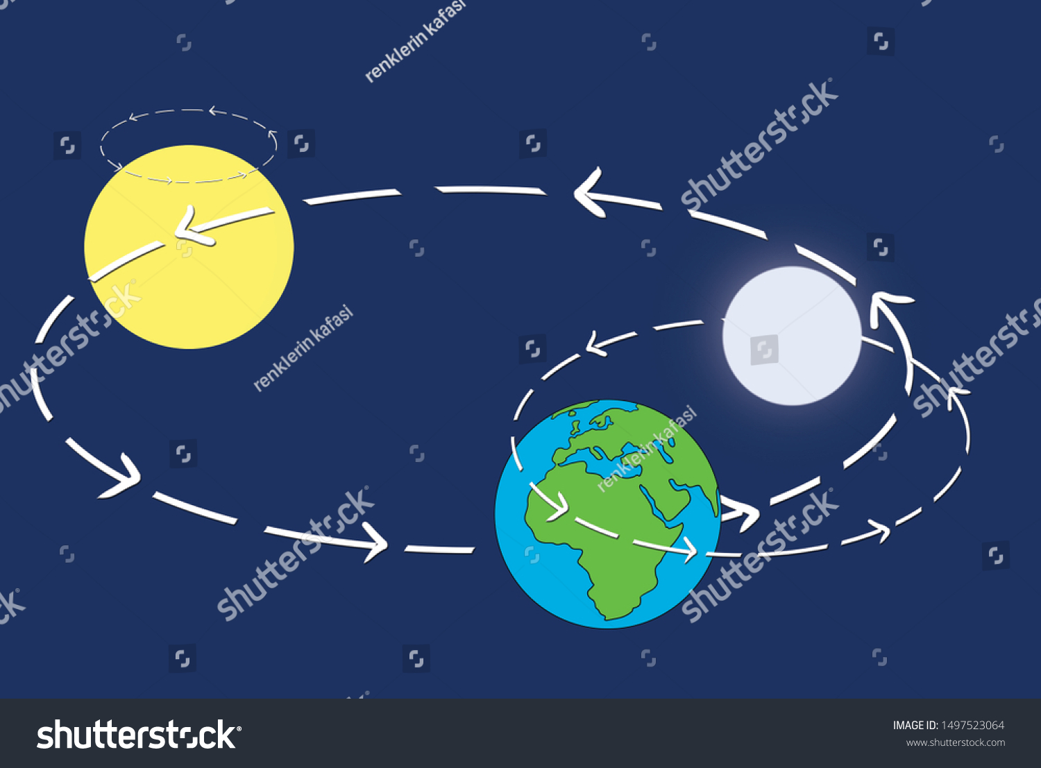 Interaction Sun Earth Moon Educational Scientific Stock Illustration ...