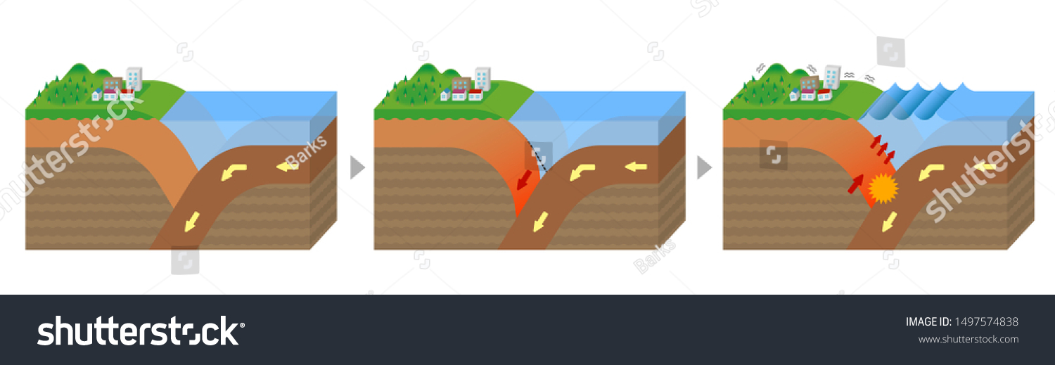 Mechanism Trench Earthquake Occurrence 3 Dimensions Stock Vector ...