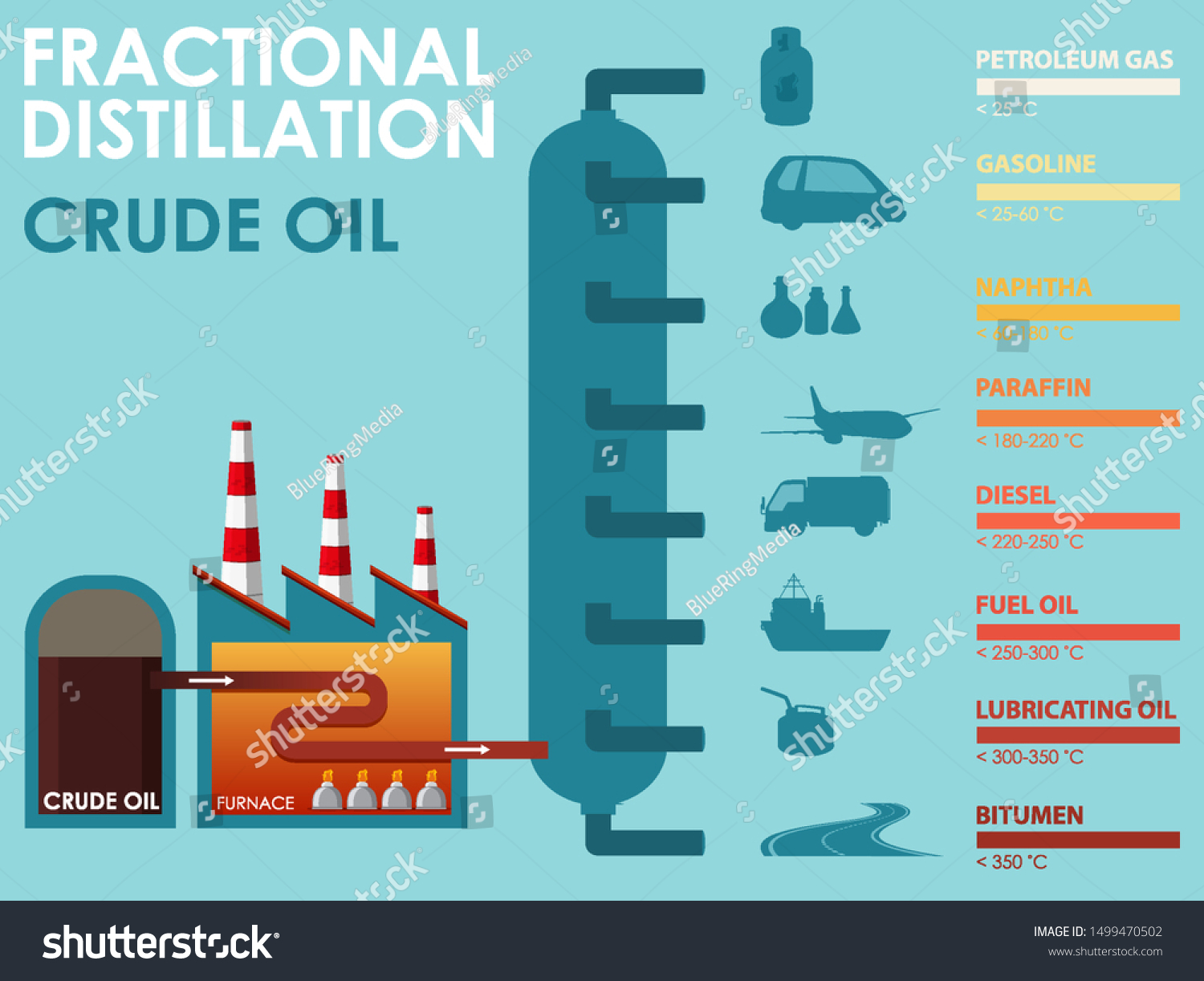 Diagram Showing Fractional Distillation Crude Oil Stock Vector (Royalty ...