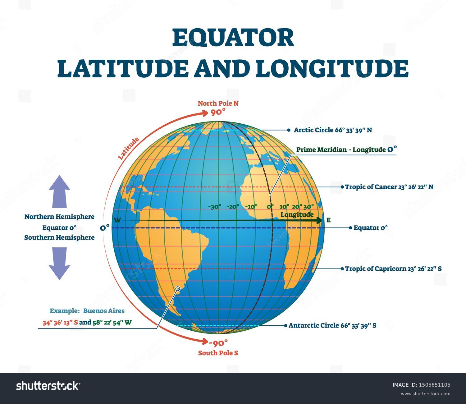 56 736 longitudes images stock photos vectors shutterstock