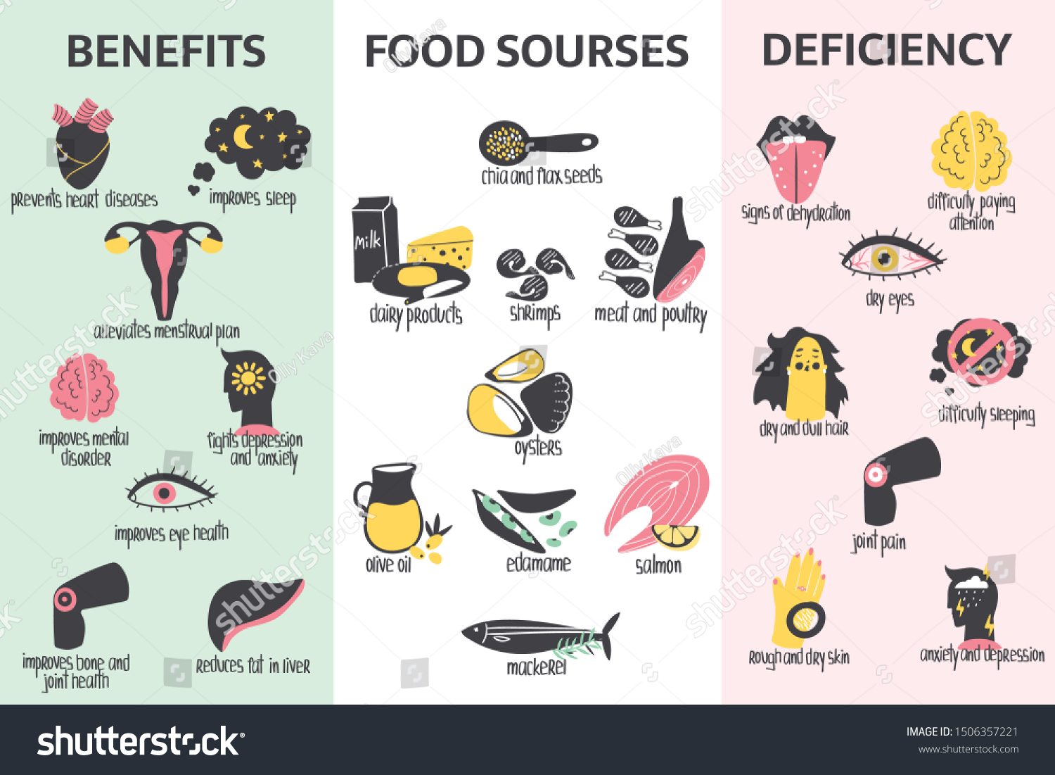 Hand Drawn Omega 3 Fatty Acids Stock Vector Royalty Free 1506357221 Shutterstock 8107