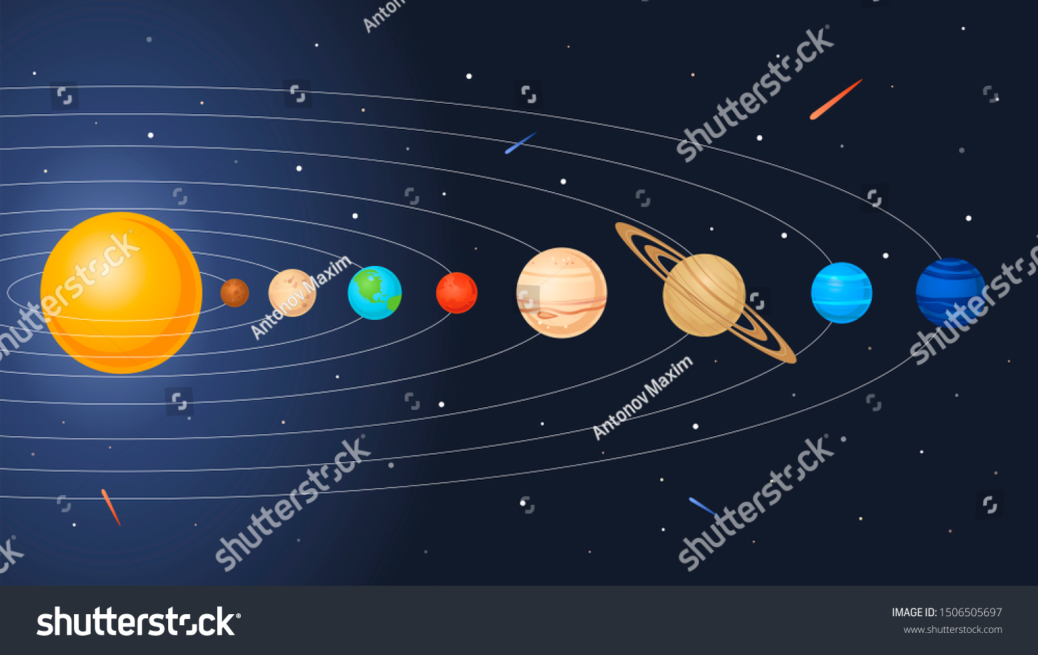 Solar System Model Planets Distance Sun Stock Illustration 1506505697 ...