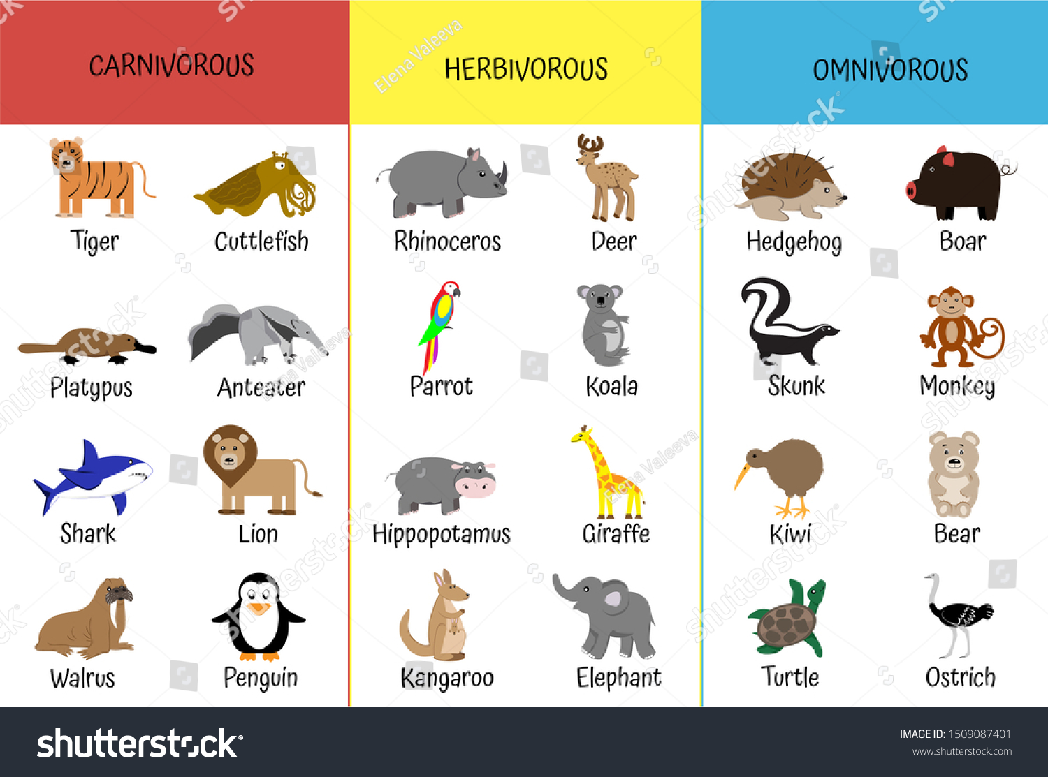 9,488 Carnivore and herbivore Images, Stock Photos & Vectors | Shutterstock