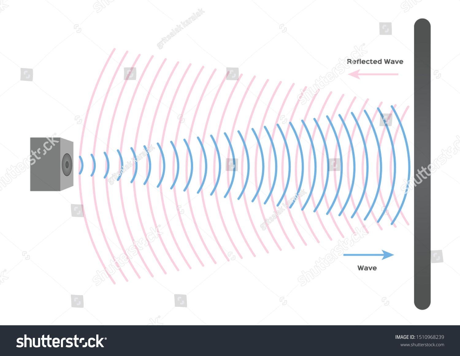 Reflection Wave Sound Vector Echo Sonar Stock Vector (Royalty Free