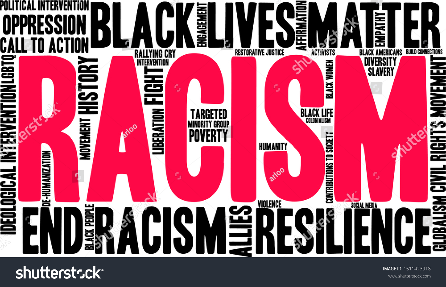 Racism Word Cloud On White Background Stock Vector Royalty Free Shutterstock