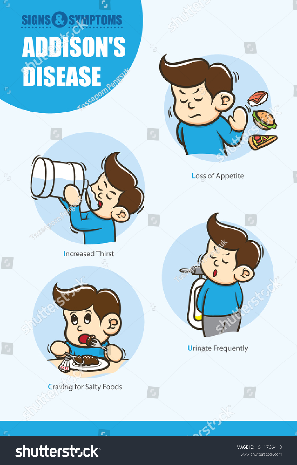 Sign Addisons Disease Symptoms Stock Vector (Royalty Free) 1511766410 ...