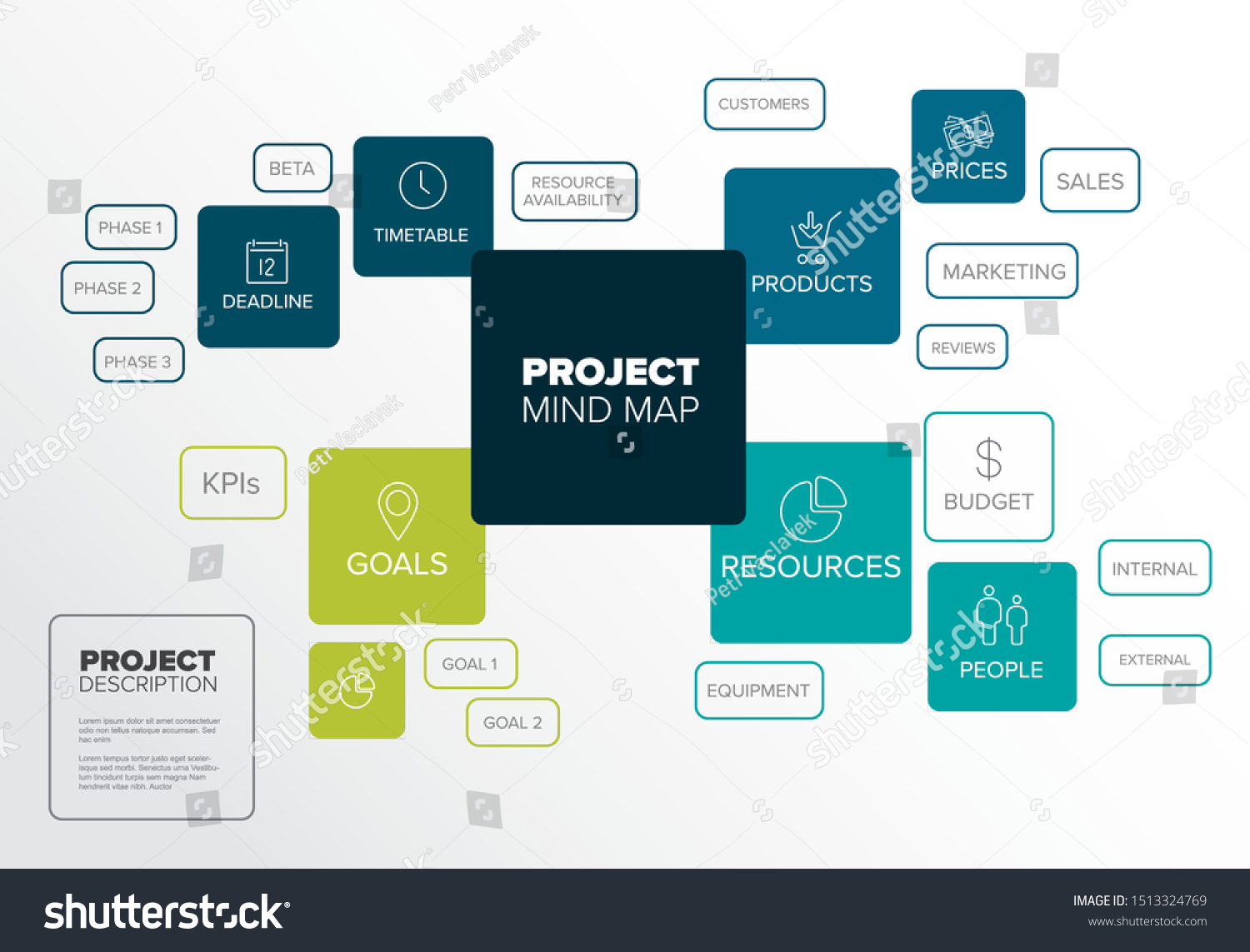 Project Management Mind Map Scheme Diagram Stock Vector Royalty Free Shutterstock