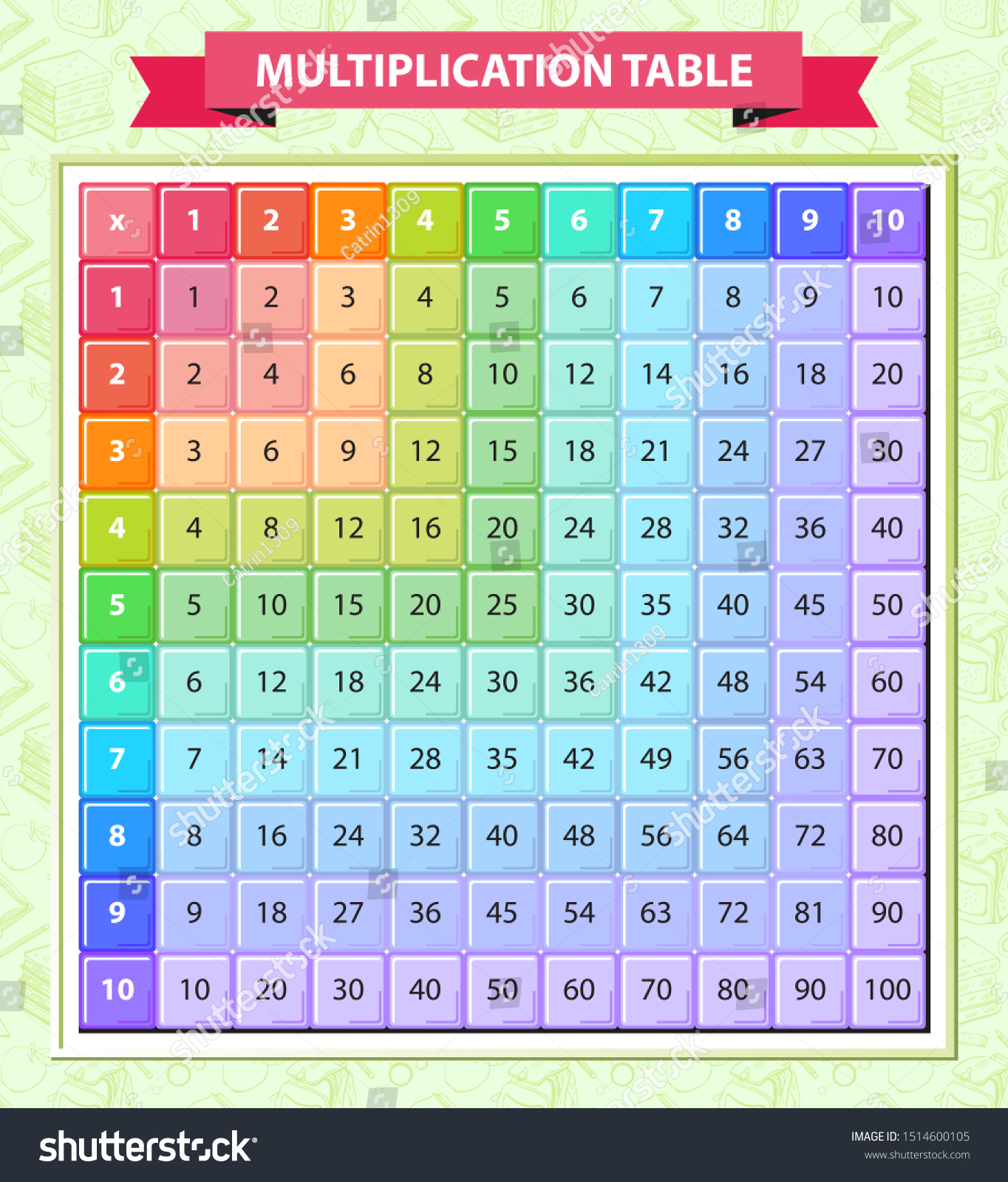 Multicolored Multiplication Table Vector Located On Stock Vector ...