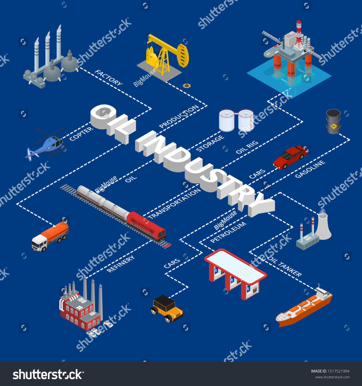 Oil Gas Industry Concept Infographics 3d Stock Vector (Royalty Free ...