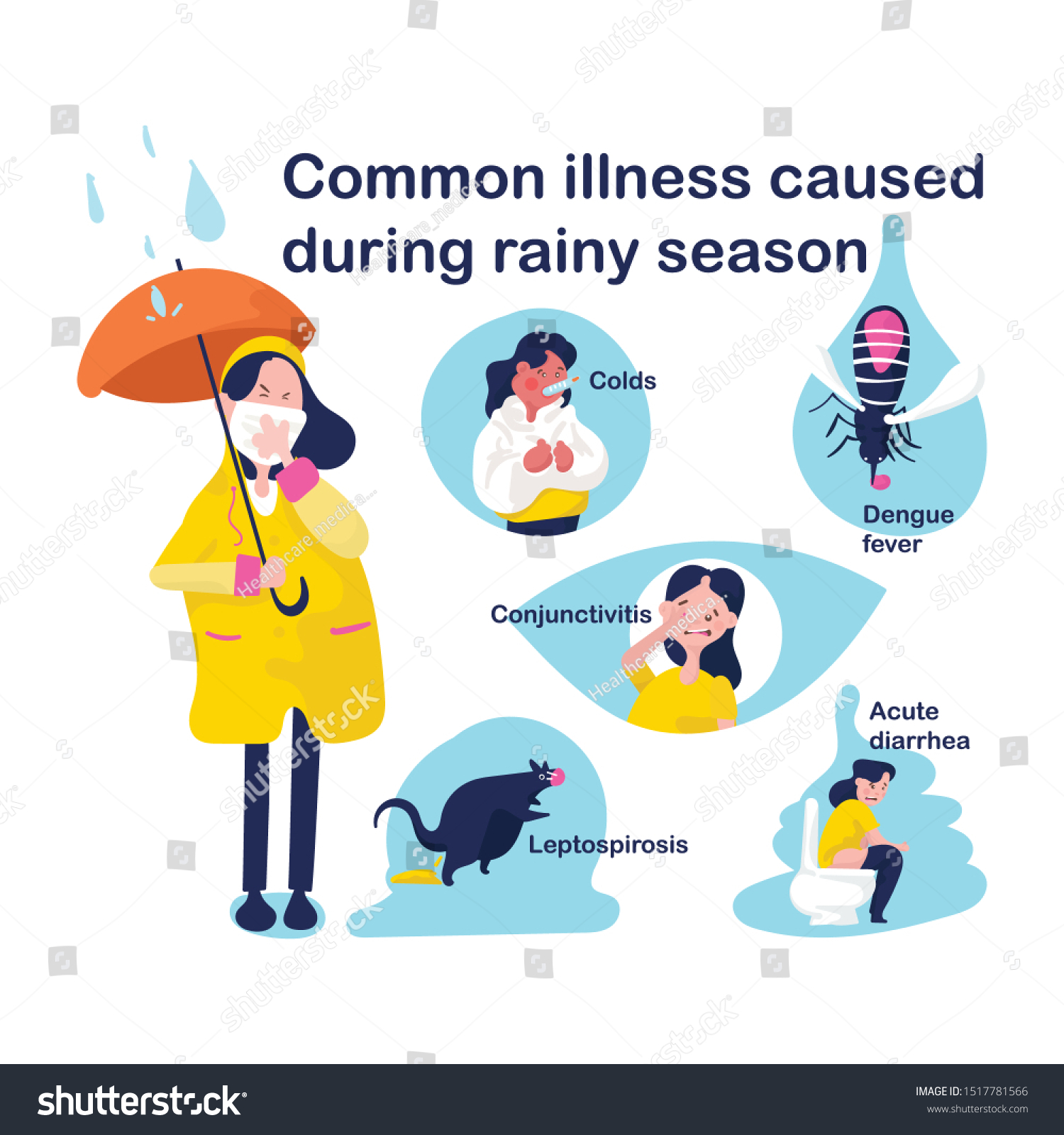 common diseases in rainy season essay