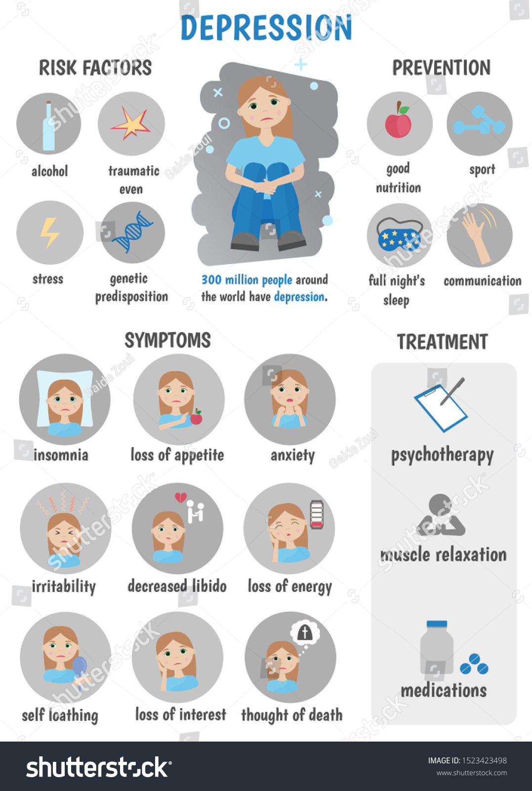 Infographics Depression Symptoms Risk Factors Prevention เวกเตอร์สต็อก