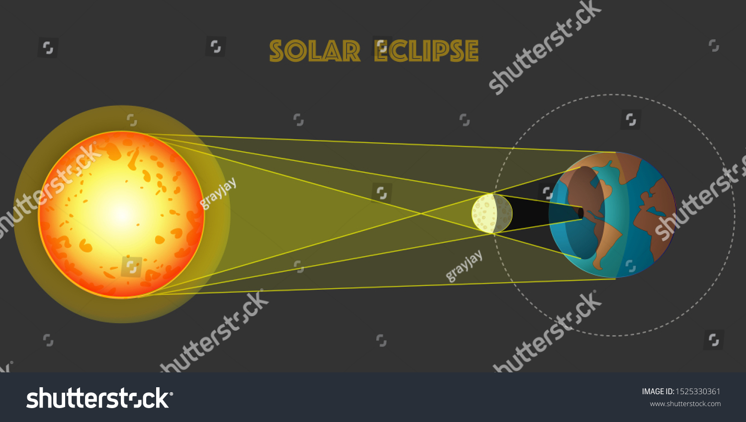 Solar Eclipse Structure Anatomy Moon Passes Stock Vector (Royalty Free ...