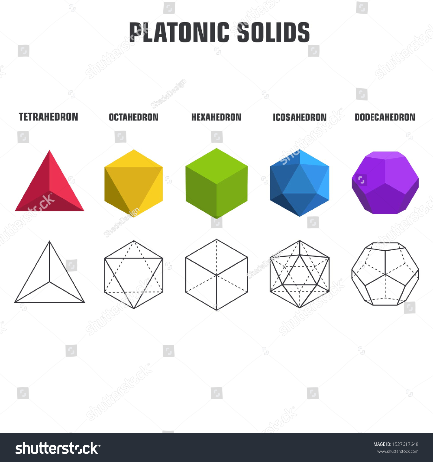 Education Icon Poster Platonic Solid Figures Stock Illustration ...