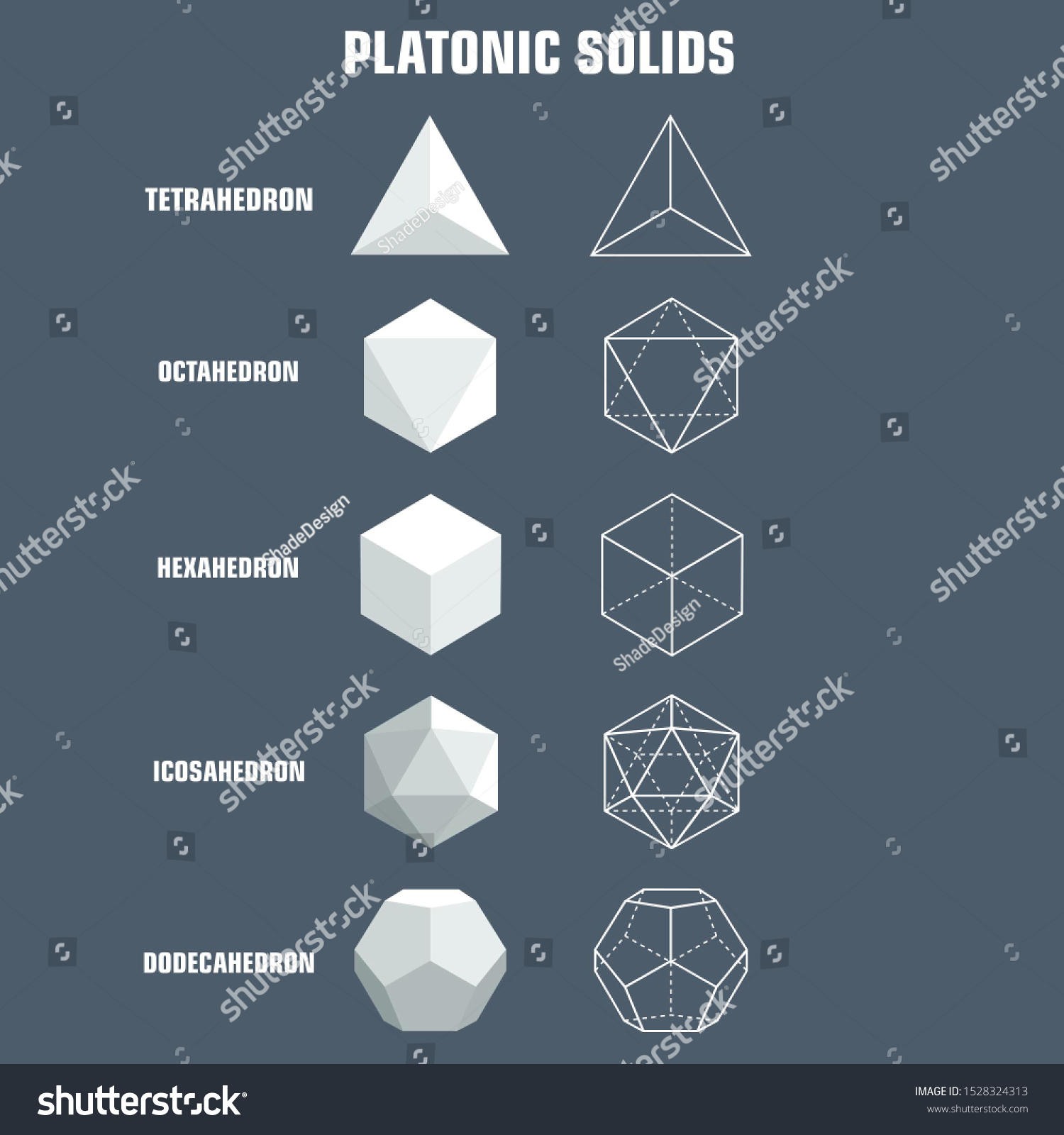 Geometric Icon Poster Platonic Solid Figures Stock Illustration ...