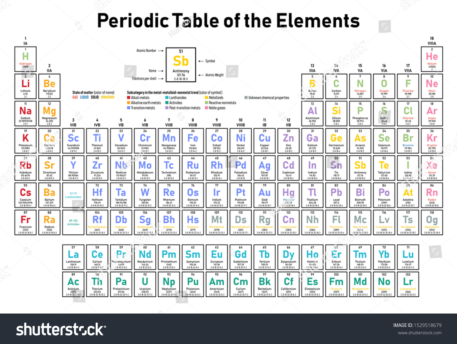 Colorful Periodic Table Elements Shows Atomic Stock Vector (Royalty ...